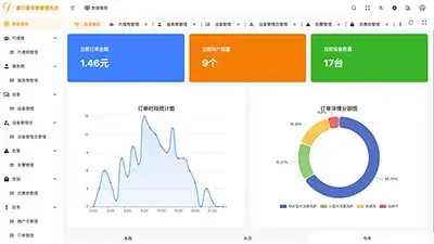 Gestión inteligente en la nube
